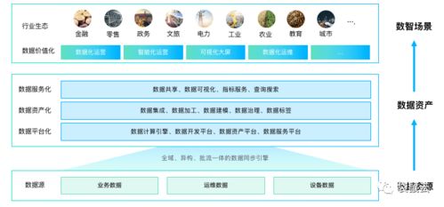 數字新基建指南 數據中臺如何賦能制造型企業實現數據經營與數字內容創新