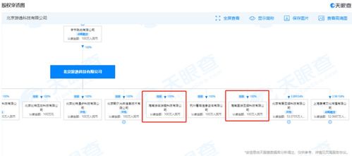 字節跳動海南再落子 新設游戲公司，加碼數字內容制作服務
