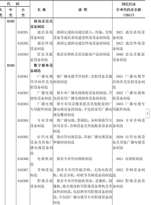 國家統計局《數字經濟及其核心產業統計分類》出臺，廣電領域數字內容制作服務迎新發展契機